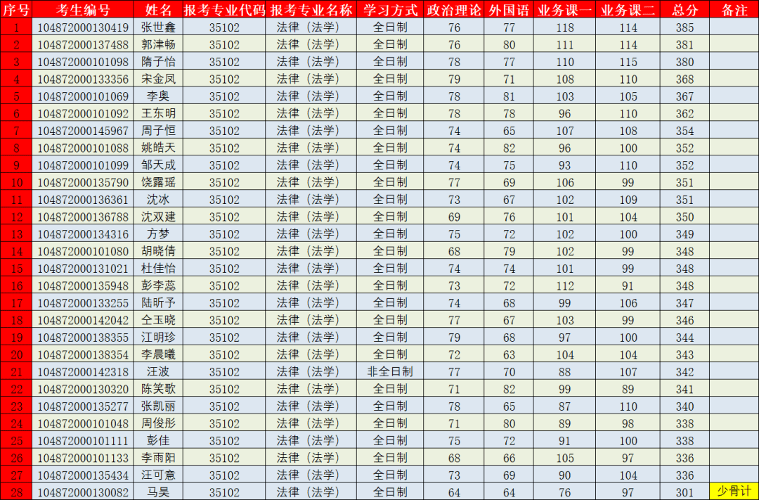 华中科技大学文凭(华中科技大学本科毕业条件)