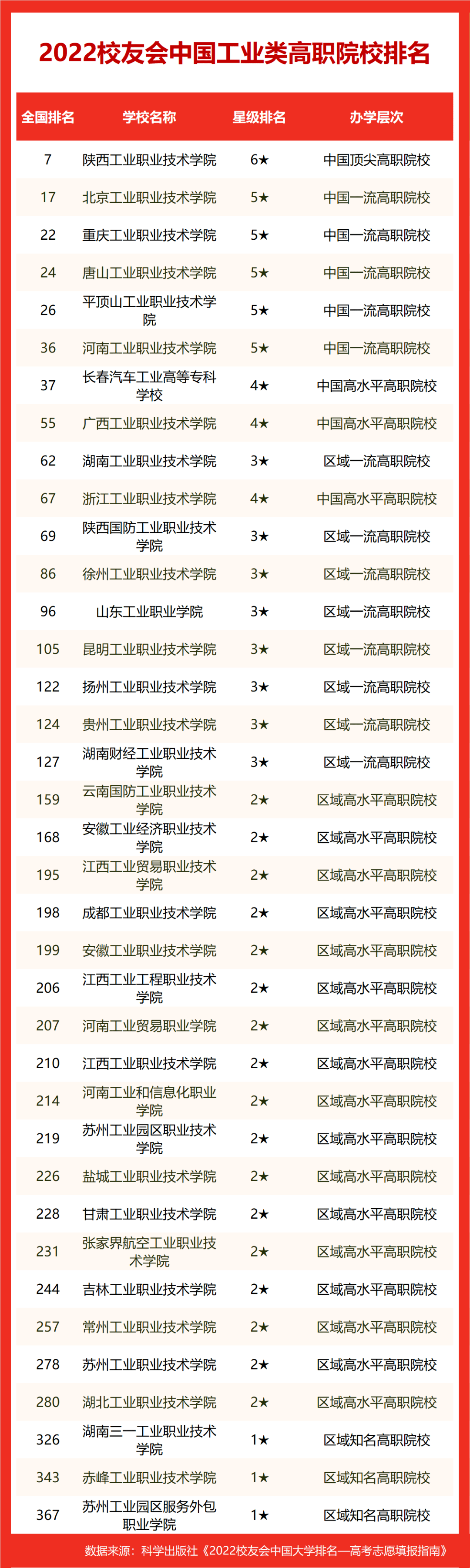 中国科学技术大学文凭(中国科学技术大学是本科还是专科)