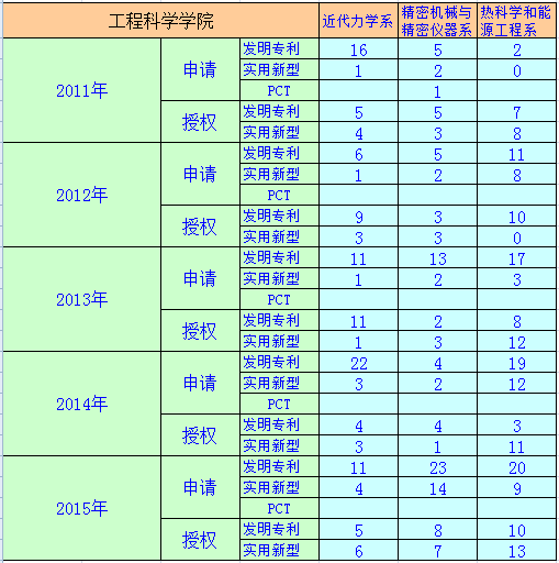 中国科学技术大学文凭(中国科学技术大学是本科还是专科)