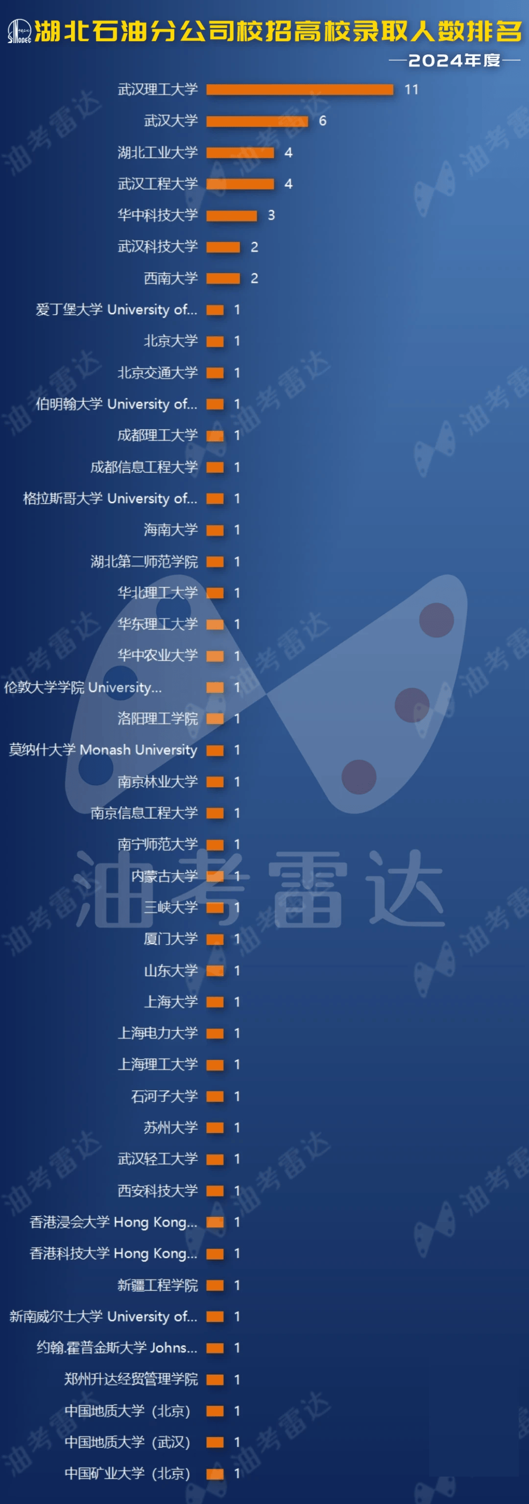 武汉理工大学文凭(武汉理工大学英国高等教育文凭)