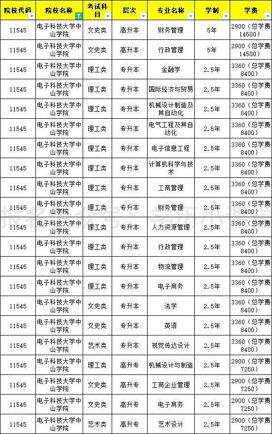 电子科技大学毕业证(电子科技大学毕业证书)