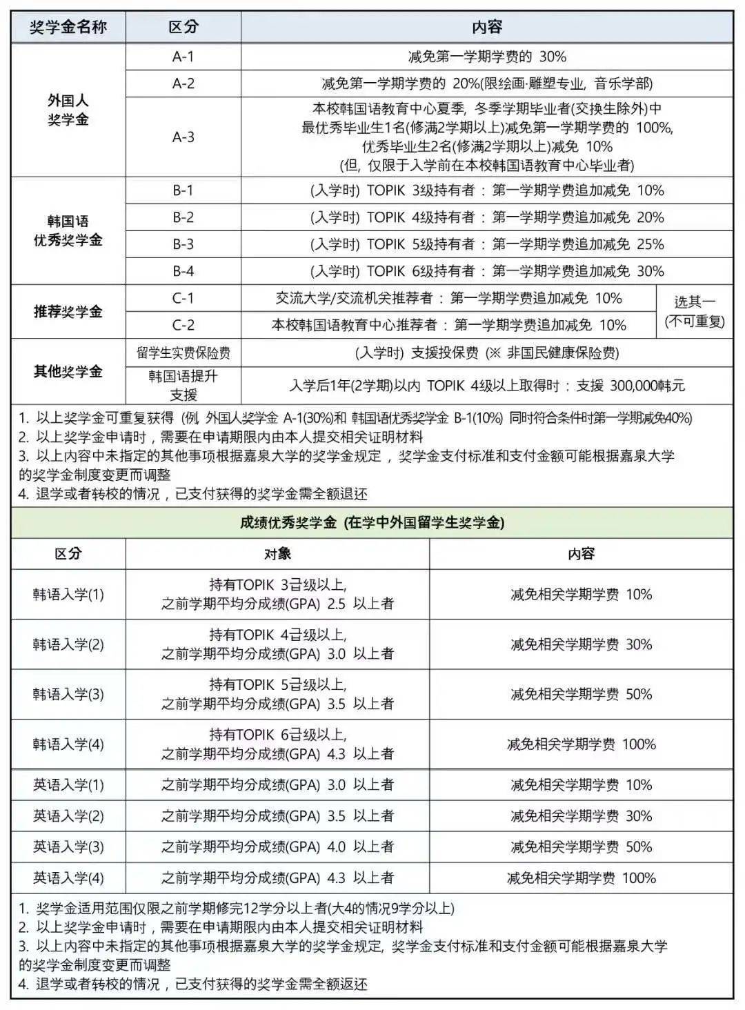 中央财经大学文凭(中央财经大学本科生毕业要求)