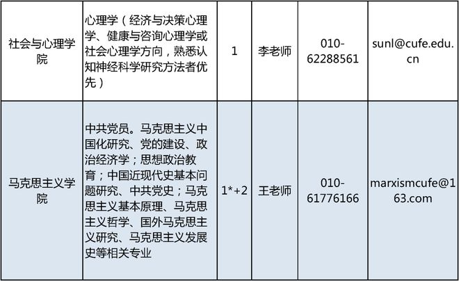 中央财经大学文凭(中央财经大学本科生毕业要求)