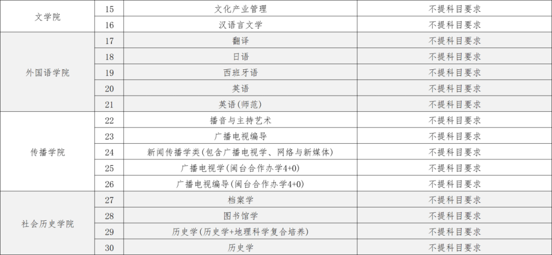 福建师范大学文凭(福建师范大学文凭厉害吗)