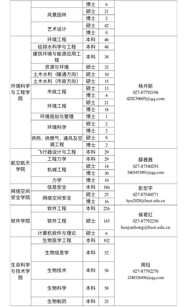 华中科技大学毕业证(华中科技大学毕业证样本图片)