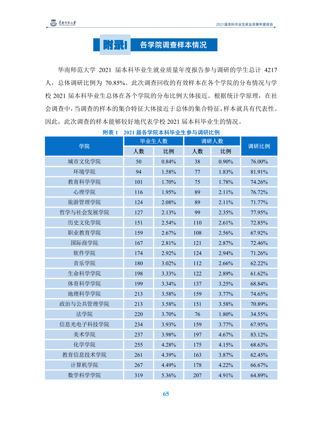 华南师范大学文凭(华南师范大学文凭有用吗)