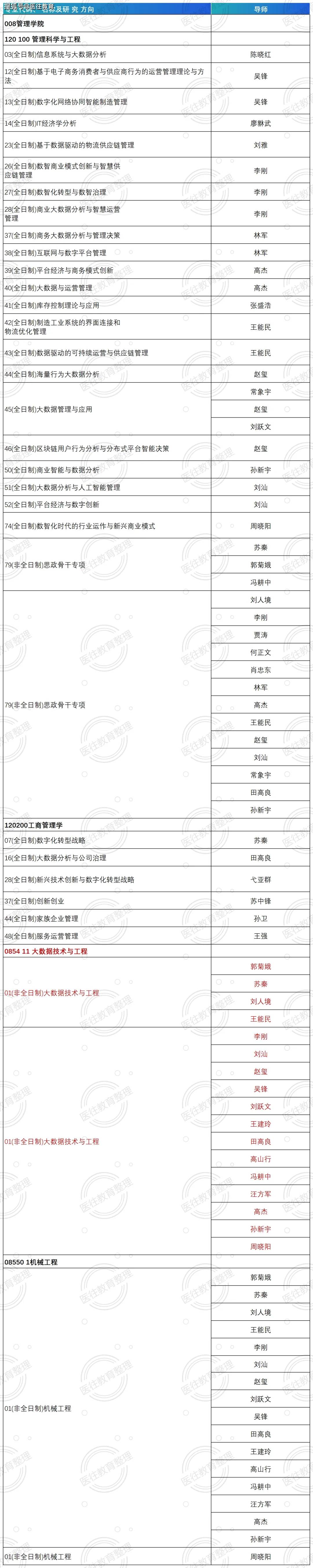 西安交通大学文凭(西安交通大学毕业条件)