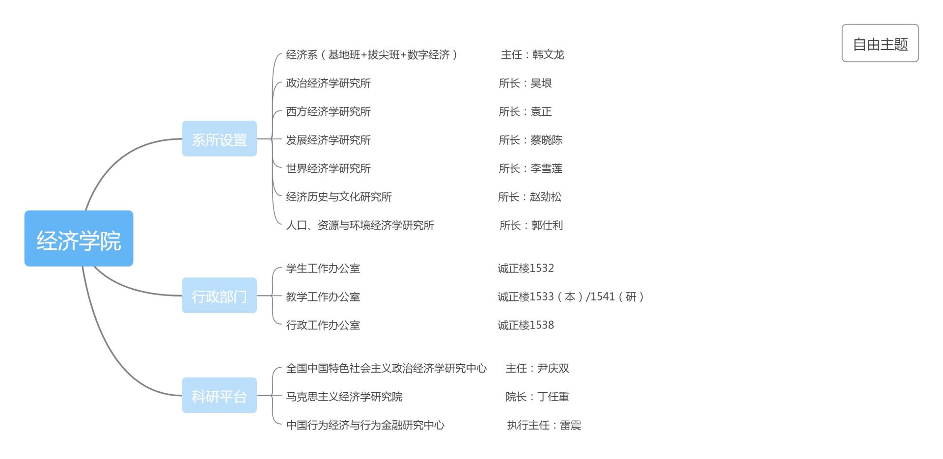 西南财经大学毕业证(西南财经大学毕业证书图片2024)