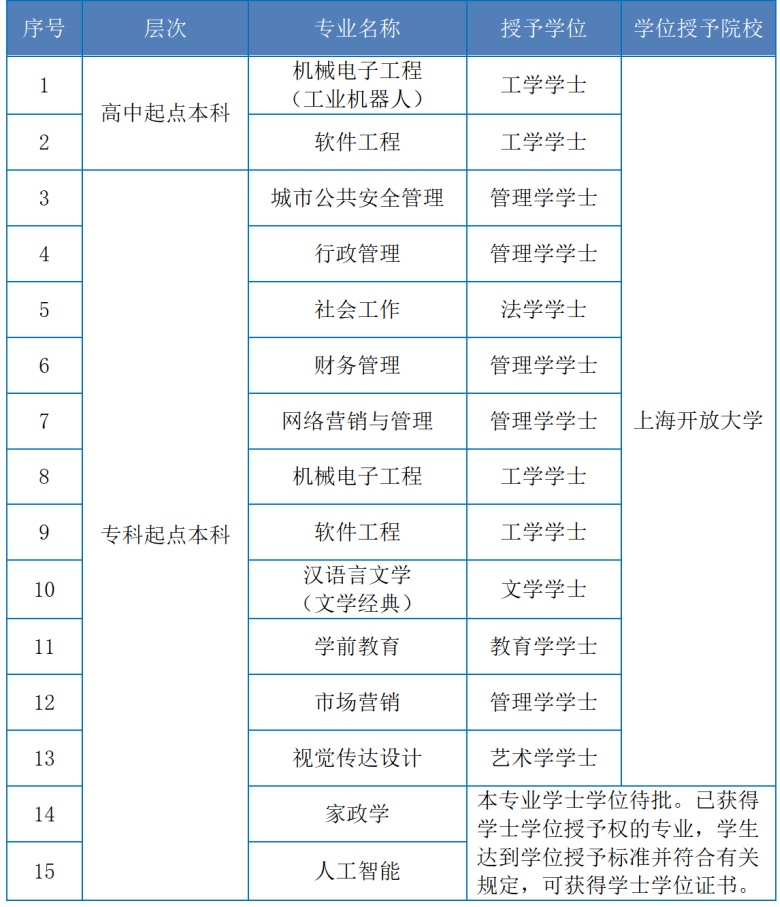 上海大学文凭(上海大学本科生毕业要求)