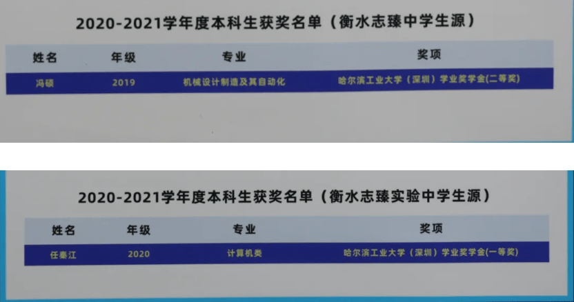 哈尔滨工业大学毕业证(哈尔滨工业大学毕业证编号)