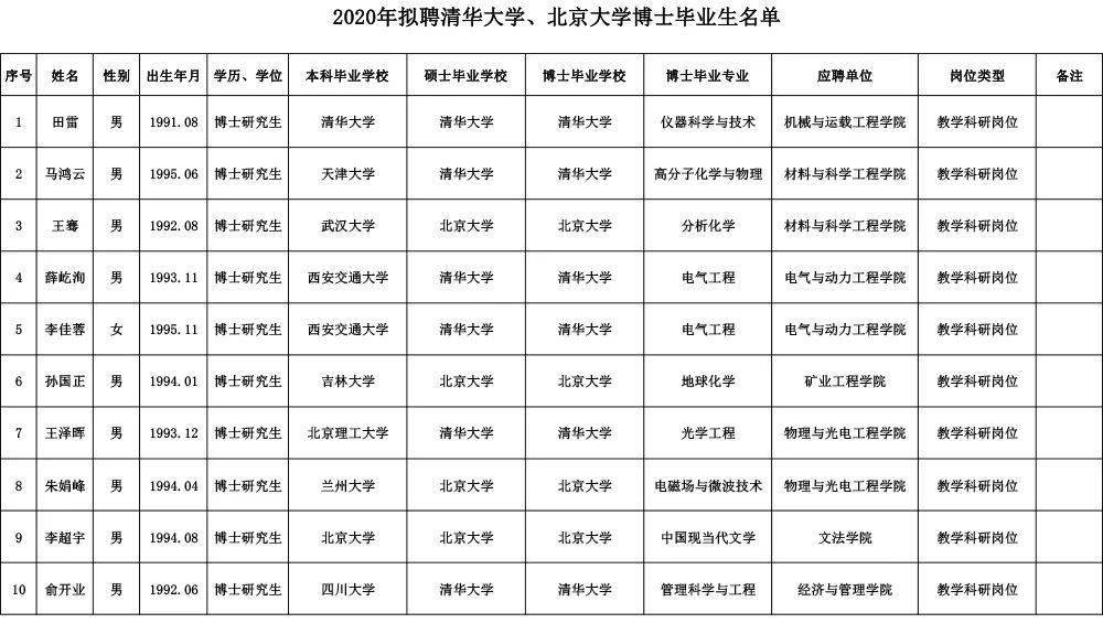 太原理工大学本科毕业生学士学位授予办法