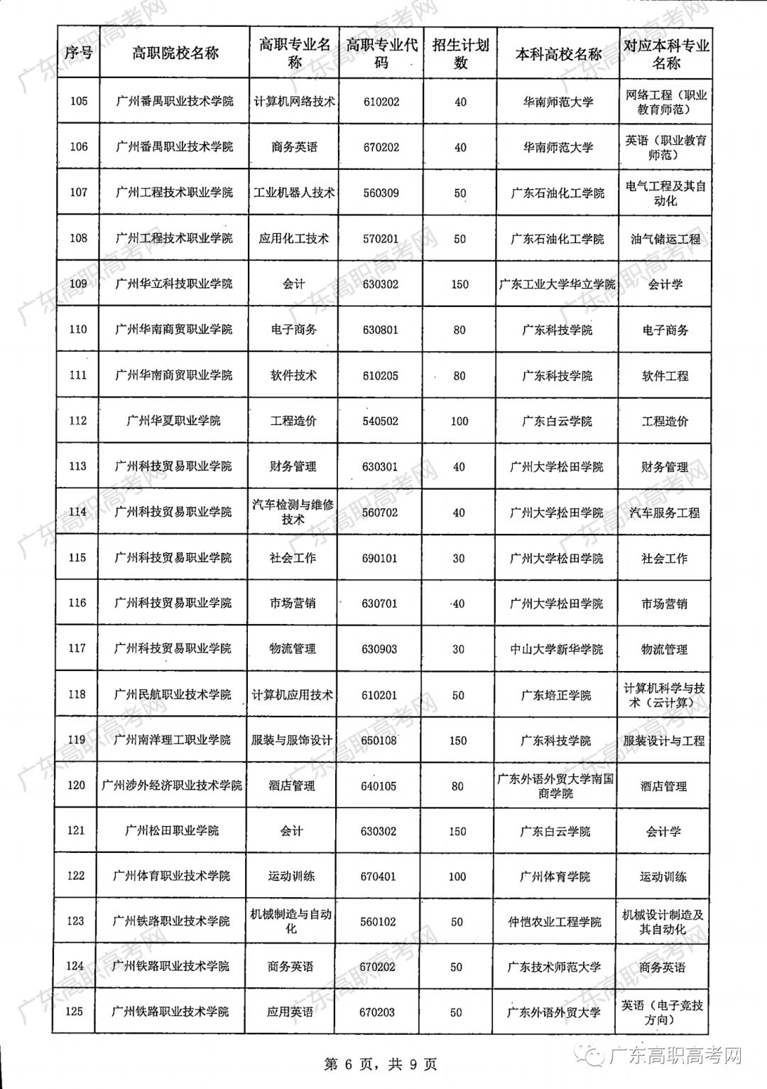 华南师范大学的毕业证长啥样