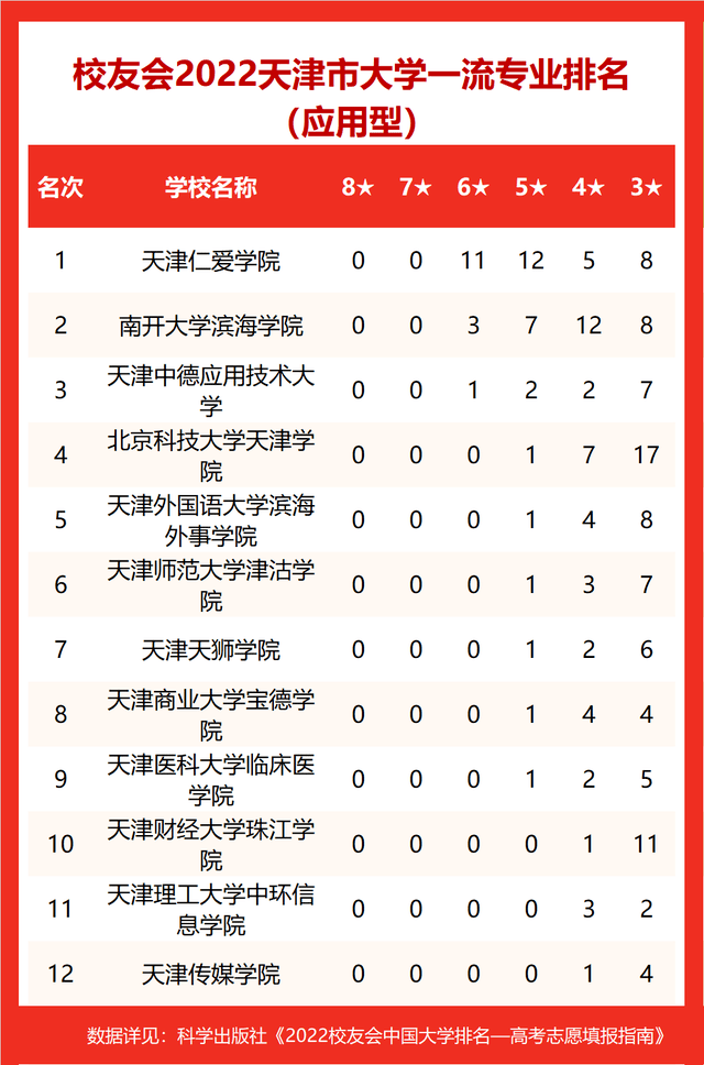 天津大学毕业要求