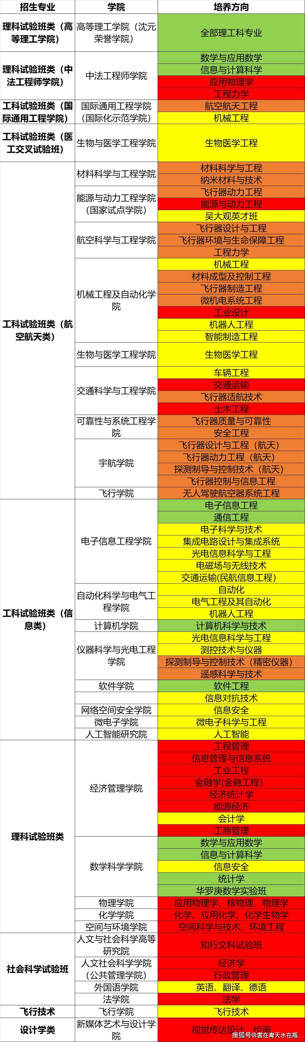 北京航空航天大学文凭要求