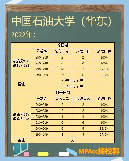 中国石油大学有几个校区